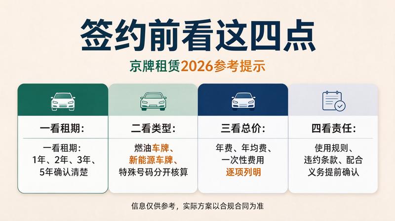 京牌租赁市场行情分析