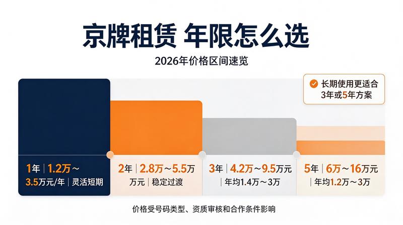 2026年新能源车牌政策趋势