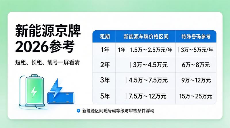 北京京牌租赁影响因素分析